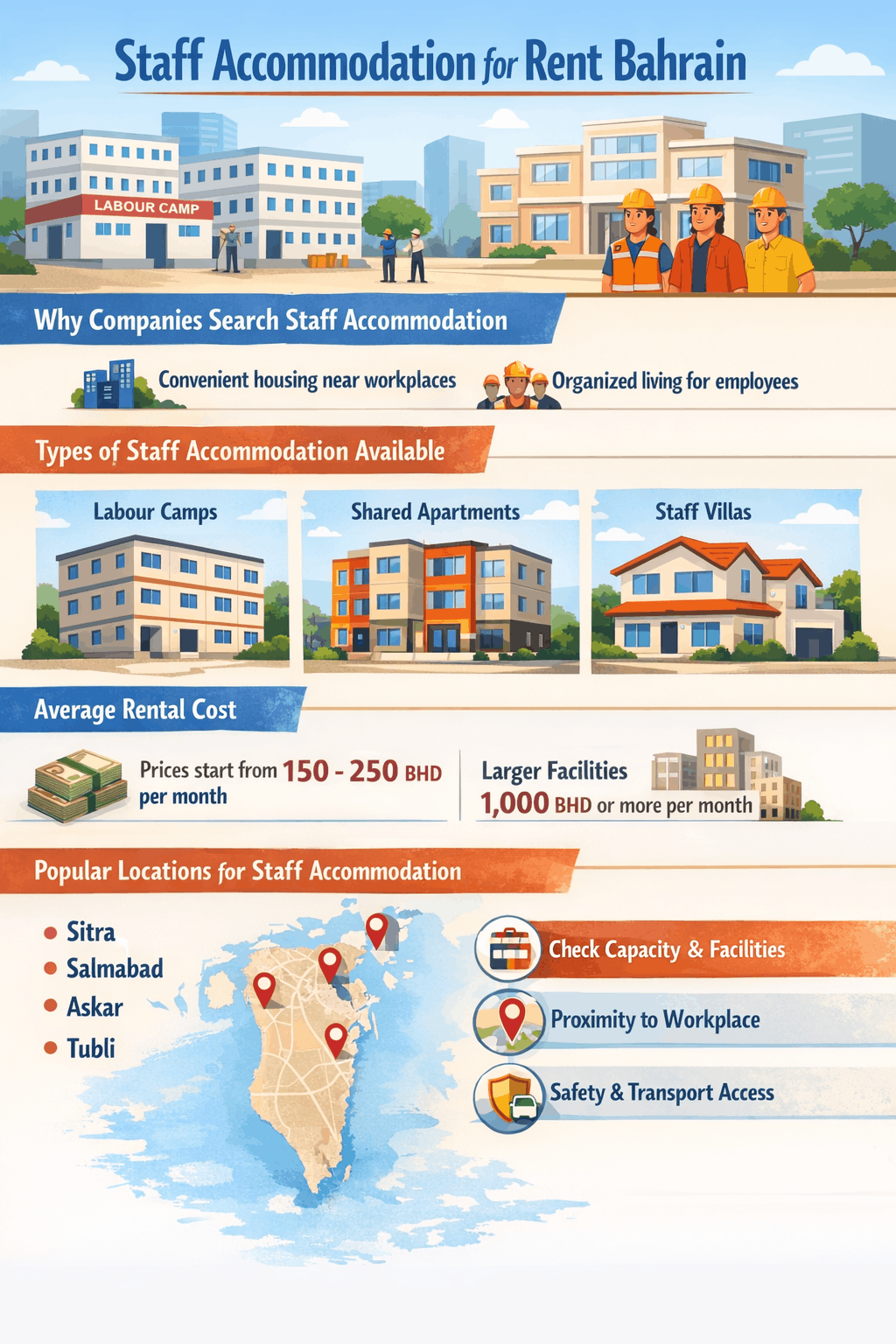 A Practical Housing Solution for Companies